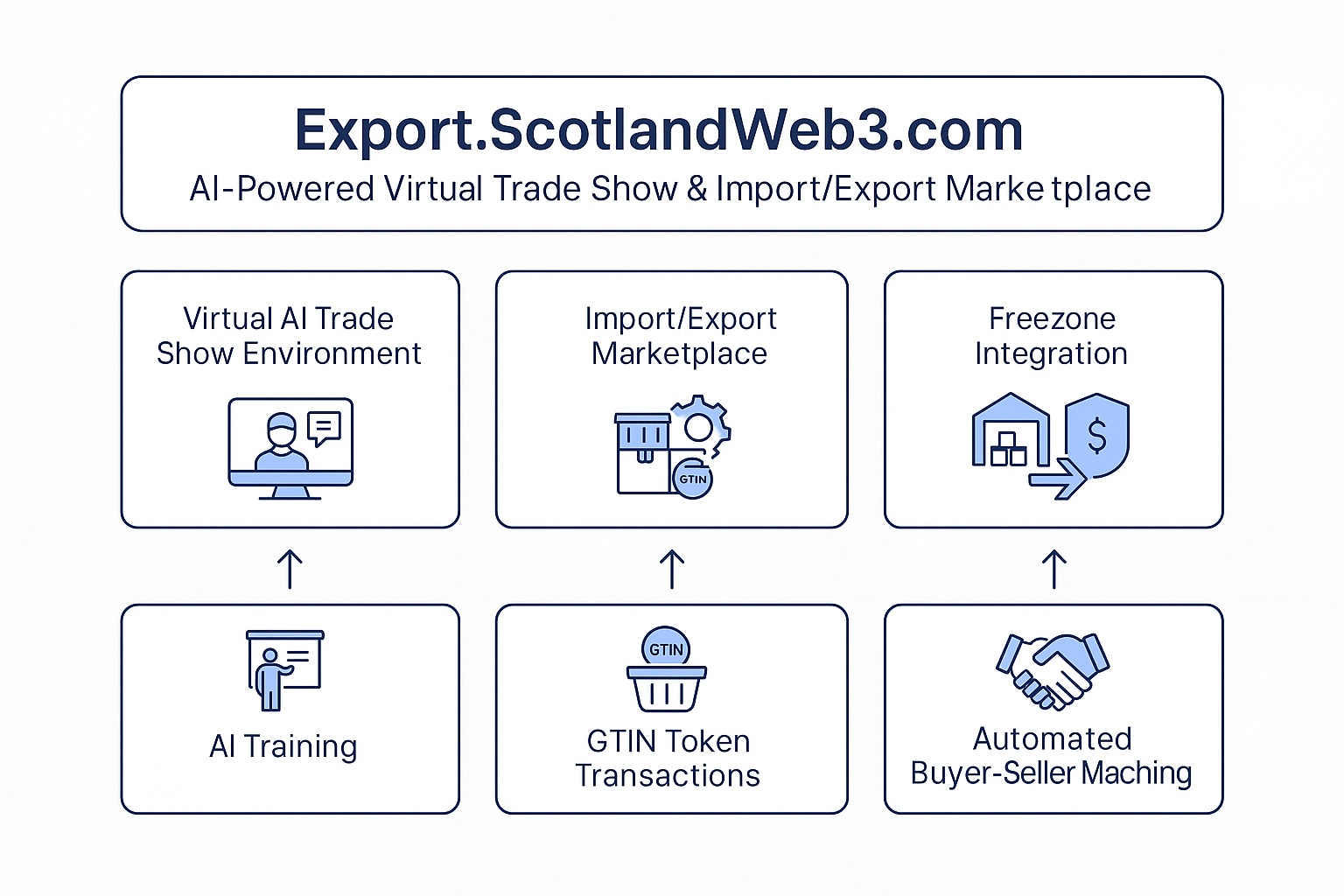 Export.ScotlandWeb3 Export.ScotlandWeb3